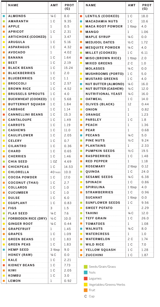 High Protein Vegetarian Foods List Pdf